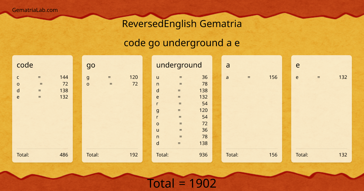 code go underground a e in reversedEnglish Gematria